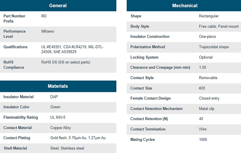 Chart - Positronic Rhapso-D (RD) Standard Density D-Sub Connectors